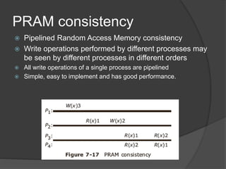 PRAM consistency
 Pipelined Random Access Memory consistency
 Write operations performed by different processes may
be seen by different processes in different orders
 All write operations of a single process are pipelined
 Simple, easy to implement and has good performance.
 