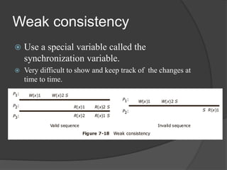 Weak consistency
 Use a special variable called the
synchronization variable.
 Very difficult to show and keep track of the changes at
time to time.
 