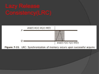 Lazy Release
Consistency(LRC)
 