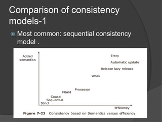 Comparison of consistency
models-1
 Most common: sequential consistency
model .
 
