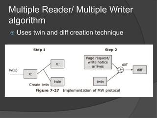 Multiple Reader/ Multiple Writer
algorithm
 Uses twin and diff creation technique
 