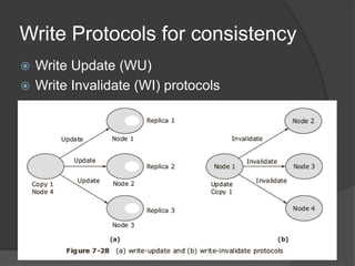 Write Protocols for consistency
 Write Update (WU)
 Write Invalidate (WI) protocols
 