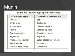 Munin
 