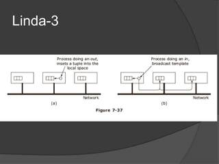 Linda-3
 