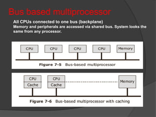 Bus based multiprocessor
All CPUs connected to one bus (backplane)
Memory and peripherals are accessed via shared bus. System looks the
same from any processor.
 