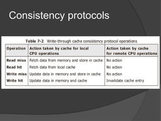 Consistency protocols
 