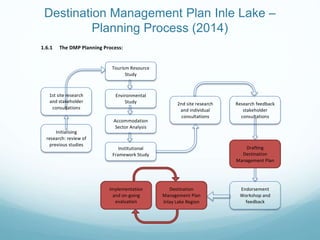 6. Destination Management - Barbara Schott | PPT
