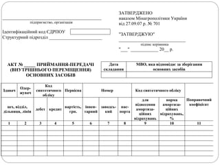 ___________________________________________
підприємство, організація
ЗАТВЕРДЖЕНО
наказом Мінагрополітики України
від 27.09.07 р. № 701
"ЗАТВЕРДЖУЮ"
_____________________________
підпис керівника
"___" ____________ 20__ р.
Ідентифікаційний код ЄДРПОУ
Структурний підрозділ _______________________
АКТ № _____ ПРИЙМАННЯ-ПЕРЕДАЧІ
(ВНУТРІШНЬОГО ПЕРЕМІЩЕННЯ)
ОСНОВНИХ ЗАСОБІВ
Дата
складання
МВО, яка відповідає за зберігання
основних засобів
Здавач
Одер-
жувач
Код
синтетичного
обліку
Первісна Номер Код синтетичного обліку
Поправочний
коефіцієнт
цех, відділ,
дільниця, лінія
дебет кредит
вартість,
грн.
інвен-
тарний
заводсь-
кий
пас-
порта
для
віднесення
амортиза-
ційних
відрахувань
норма
амортиза-
ційних
відрахувань,
%
1 2 3 4 5 6 7 8 9 10 11
 