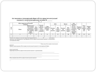 Акт введення в господарський оборот об'єкта права інтелектуальної
власності у складі нематеріальних активів № _______
"___" ____________ 20__ р.
№
з/п
Об'єкт права інтелектуальної
власності
Власник
об'єкта
права ін-
телек-
туальної
власності
Строк
корисного
викорис-
тання
Дебет Кредит
Дата
введення
об'єкта
інтелек-
туальної
власності
в госпо-
дарський
оборот
Первісна
вартість,
грн.
Річна
сума
аморти-
зації,
грн.
Ліквіда-
ційна
вартість,
грн.
Назва
Найменуван-
ня та номер
документа,
що підтверд-
жує майнові
права
на об'єкт
Дата
виник-
нення
права
Рахунок,
суб-
рахунок
Код
аналі-
тичного
обліку
Рахунок,
суб-
рахунок
Код
аналі-
тичного
обліку
1 2 3 4 5 6 7 8 9 10 11 12 13 14
Комісія, яка створена на підставі наказу (розпорядження) від ___________ № _________, розглянула
документи, які підтверджують ідентифікацію об'єкта права інтелектуальної власності, для введення в
господарський оборот
_______________________________________________________________________________________________
______________________________________________________________
(повна назва об'єкта права інтелектуальної
власності)
Правові умови введення об'єкта права інтелектуальної власності в господарський оборот
_________________________________________________________________________
(назва документації)
Характеристика об'єкта права інтелектуальної власності за призначенням
______________________________________________________________________________________
_______________________________________________________________________________________________
______________________________________________________________
_______________________________________________________________________________________________
______________________________________________________________
Місце використання об'єкта права інтелектуальної власності
_______________________________________________________________________________________________
__
 