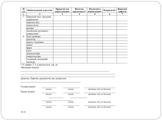 №
з/п
Найменування агрегатів
Придатні для
користування*
Відсоток
придатності*
Підлягають
відновленню*
Непридатні*
Виявлені
дефекти
1 2 3 4 5 6 7
7 Передній міст і рульове
управління
передня вісь
диски коліс
ресори
механізми рульового
управління
8 Інші прибори
радіатор
крила і підніжки
капот
фари
скло
акумулятори
амортизатори
головний гальмовий
циліндр
* У графах 3, 5, 6 вказується: так, ні
Висновки комісії
__________________________________________________________________________
_______________________________________________________________________________
_______________________________________________________________________________
Додаток. Перелік документів, що додаються
__________________________________________________
Голова комісії ____________ ______________ __________________________
посада підпис прізвище, ім'я, по батькові
Члени комісії ____________ ______________ __________________________
посада підпис прізвище, ім'я, по батькові
____________ ______________
__________________________
посада підпис прізвище, ім'я, по батькові
____________ ______________ __________________________
посада підпис прізвище, ім'я, по батькові
М. П.
 