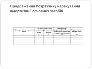 Продовження Розрахунку нарахування
амортизації основних засобів
Строк корисного використання,
років
Сума зносу (амортизації),
грн.
Розподіл зносу
(амортизації) за об'єктами
обліку (назва субрахунків
та аналітичних рахунків)
Кореспондуючий
рахунок, дебет
річна місячна
8 9 10 11 12
 