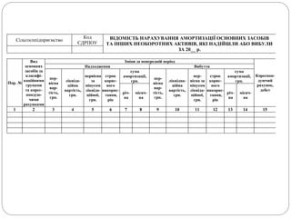 Сільгосппідприємство
Код
ЄДРПОУ
ВІДОМІСТЬ НАРАХУВАННЯ АМОРТИЗАЦІЇ ОСНОВНИХ ЗАСОБІВ
ТА ІНШИХ НЕОБОРОТНИХ АКТИВІВ, ЯКІ НАДІЙШЛИ АБО ВИБУЛИ
ЗА 20__ р.
Пор. №
Вид
основних
засобів за
класифі-
каційними
групами
та корес-
пондую-
чими
рахунками
Зміни за попередній період
Кореспон-
дуючий
рахунок,
дебет
Надходження Вибуття
пер-
вісна
вар-
тість,
грн.
ліквіда-
ційна
вартість,
грн.
первісна
за
мінусом
ліквіда-
ційної,
грн.
строк
корис-
ного
викорис-
тання,
рік
сума
амортизації,
грн.
пер-
вісна
вар-
тість,
грн.
ліквідна-
ційна
вартість,
грн.
пер-
вісна за
мінусом
ліквіда-
ційної,
грн.
строк
корис-
ного
викорис-
тання,
рік
сума
амортизації,
грн.
річ-
на
місяч-
на
річ-
на
місяч-
на
1 2 3 4 5 6 7 8 9 10 11 12 13 14 15
 