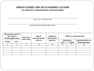 ІНВЕНТАРНИЙ СПИСОК ОСНОВНИХ ЗАСОБІВ
(за місцем їх знаходження, експлуатація)
_________________________________________________________________________
відділ, цех, дільниця, лінія
_________________________________________________________________________
найменування класифікаційної групи
Інвентарна картка
або запис в
інвентарній книзі
Інвентар-
ний номер
Повне
найменування
об'єкта
Первісна
(балансова)
вартість
Вибуття (переміщення)
номер дата
документа причина вибуття
(переміщення)дата номер
1 2 3 4 5 6 7 8
 