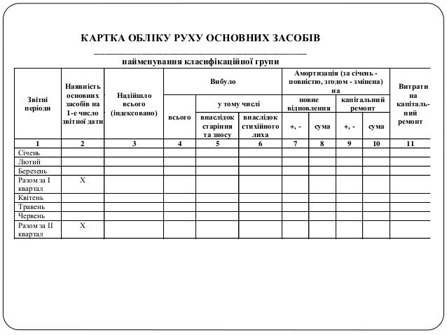 Картка обліку акумуляторів бланк 2017 Картка обліку акумуляторів бланк 2017