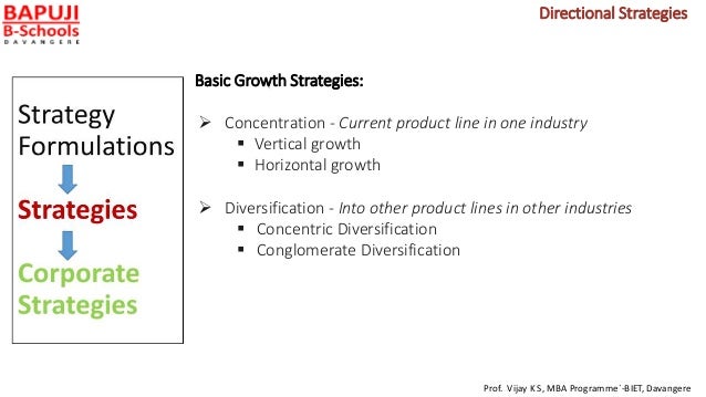 Image result for Concentration strategies level