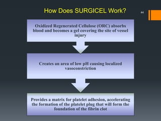 Provides a matrix for platelet adhesion, accelerating
the formation of the platelet plug that will form the
foundation of the fibrin clot
Creates an area of low pH causing localized
vasoconstriction
Oxidized Regenerated Cellulose (ORC) absorbs
blood and becomes a gel covering the site of vessel
injury
How Does SURGICEL Work? 44
 