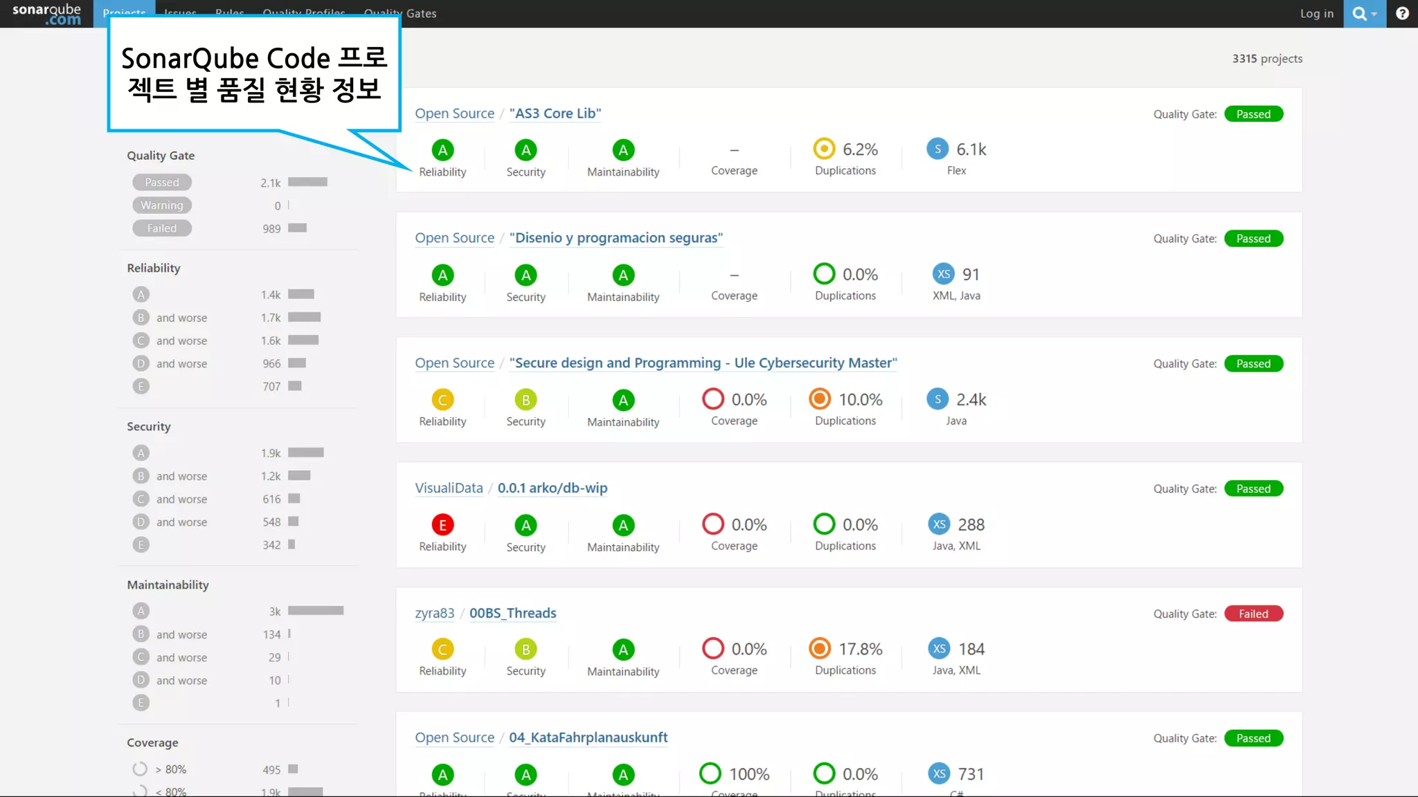 SonarQube Code 프로
젝트 별 품질 현황 정보
 