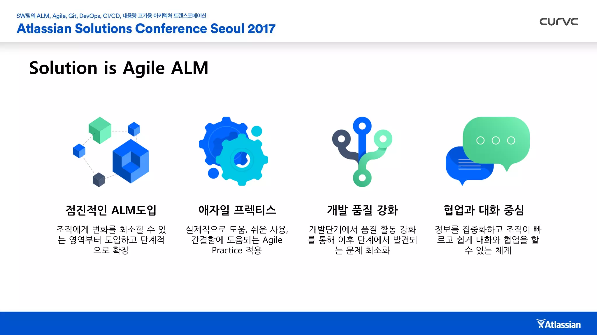 Solution is Agile ALM
실제적으로 도움, 쉬운 사용,
간결함에 도움되는 Agile
Practice 적용
조직에게 변화를 최소할 수 있
는 영역부터 도입하고 단계적
으로 확장
개발단계에서 품질 활동 강화
를 통해 이후 단계에서 발견되
는 문제 최소화
정보를 집중화하고 조직이 빠
르고 쉽게 대화와 협업을 할
수 있는 체계
점진적인 ALM도입 애자일 프렉티스 개발 품질 강화 협업과 대화 중심
 