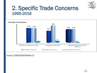 Source: G/SPS/GEN/204/Rev.17
2. Specific Trade Concerns
1995-2016
22
 
