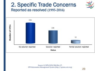 2. Specific Trade Concerns
Reported as resolved (1995-2016)
23
Source: G/SPS/GEN/204/Rev.17,
SPS Information Management Sy...