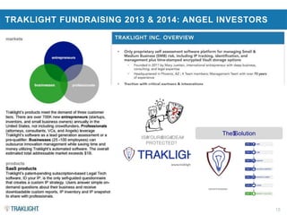15
TRAKLIGHT FUNDRAISING 2013 & 2014: ANGEL INVESTORS
IS#YOUR#BIG#IDEA#
PROTECTED?
www.traklight.com
The$Solution
PATENTS'...