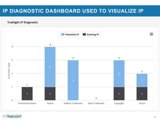 22
IP DIAGNOSTIC DASHBOARD USED TO VISUALIZE IP
 