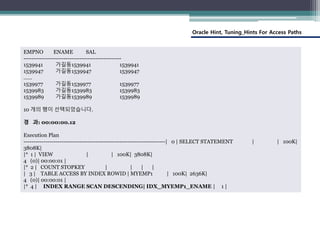 Oracle Hint, Tuning_Hints For Access Paths
EMPNO ENAME SAL
-------------------------------------------------
1539941 가길동1539941 1539941
1539947 가길동1539947 1539947
……
1539977 가길동1539977 1539977
1539983 가길동1539983 1539983
1539989 가길동1539989 1539989
10 개의 행이 선택되었습니다.
경 과: 00:00:00.12
Execution Plan
-----------------------------------------------------------------------| 0 | SELECT STATEMENT | | 100K|
3808K|
|* 1 | VIEW | | 100K| 3808K|
4 (0)| 00:00:01 |
|* 2 | COUNT STOPKEY | | | |
| 3 | TABLE ACCESS BY INDEX ROWID | MYEMP1 | 100K| 2636K|
4 (0)| 00:00:01 |
|* 4 | INDEX RANGE SCAN DESCENDING| IDX_MYEMP1_ENAME | 1 |
 
