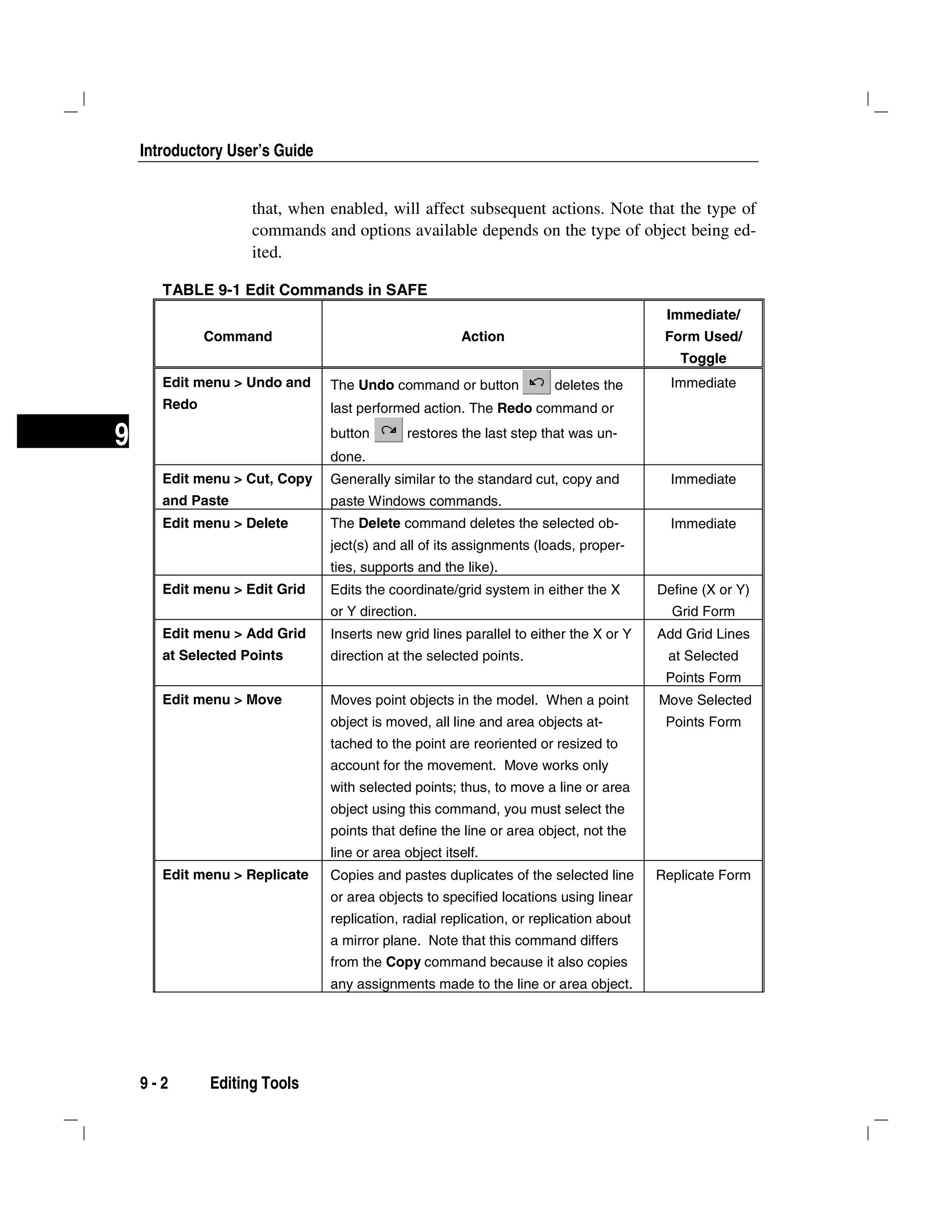 Introductory User’s Guide
9 - 2 Editing Tools
9
that, when enabled, will affect subsequent actions. Note that the type of
commands and options available depends on the type of object being ed-
ited.
TABLE 9-1 Edit Commands in SAFE
Command Action
Immediate/
Form Used/
Toggle
Edit menu > Undo and
Redo
The Undo command or button deletes the
last performed action. The Redo command or
button restores the last step that was un-
done.
Immediate
Edit menu > Cut, Copy
and Paste
Generally similar to the standard cut, copy and
paste Windows commands.
Immediate
Edit menu > Delete The Delete command deletes the selected ob-
ject(s) and all of its assignments (loads, proper-
ties, supports and the like).
Immediate
Edit menu > Edit Grid Edits the coordinate/grid system in either the X
or Y direction.
Define (X or Y)
Grid Form
Edit menu > Add Grid
at Selected Points
Inserts new grid lines parallel to either the X or Y
direction at the selected points.
Add Grid Lines
at Selected
Points Form
Edit menu > Move Moves point objects in the model. When a point
object is moved, all line and area objects at-
tached to the point are reoriented or resized to
account for the movement. Move works only
with selected points; thus, to move a line or area
object using this command, you must select the
points that define the line or area object, not the
line or area object itself.
Move Selected
Points Form
Edit menu > Replicate Copies and pastes duplicates of the selected line
or area objects to specified locations using linear
replication, radial replication, or replication about
a mirror plane. Note that this command differs
from the Copy command because it also copies
any assignments made to the line or area object.
Replicate Form
 
