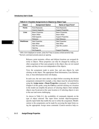Introductory User’s Guide
8 - 2 Assign/Change Properties
8
TABLE 8-1 Possible Assignments to Objects by Object Type
Object Assignment Option Name of Input Form*
Points Point Restraints Point Restraints
Column Supports Support Properties
Lines Beam Properties Beam Properties
Beam Offset Beam Offset
Wall Supports Support Properties
Releases Slab Releases
Shell/Areas Slab Properties Slab Properties
Slab Offset Slab Offset
Slab Rib Locations Slab Rib Location
Opening **
Soil Supports Support Properties
* With a form displayed on-screen, press the F1key to access context-sensitive help.
**No form; command converts area to an opening
Releases, point restraints, offsets and rib/joist locations are assigned di-
rectly to objects. Those properties can only be changed by making an-
other assignment of that same property to the object; they are not named
entities and they do not exist independent of the objects.
View the assignment made to point, line, and area objects by right
clicking on the object. The appropriate Point Information, Line Informa-
tion, or Area Information form will display.
In each case, the user must select an object before executing the desired
assignment command (for example, a line object must be selected before
using the Assign menu > Beam Properties command). As explained in
Chapter 6 of this guide, using the Ctrl key and left clicking on a location
in the model can simplify the process of selecting objects when multiple
objects may be present at the same location or if selecting objects is new
to the user and seems challenging.
As shown in Table 8-1, the availability of commands depends on the
type of object selected. The input forms include object/assignment-
specific input fields that enable the user to refine the assignment. Modifi-
cations to the assignments can be made by accessing the input forms us-
ing the appropriate Assign menu command. Context-sensitive help ex-
 