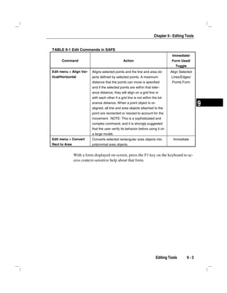 Chapter 9 - Editing Tools
Editing Tools 9 - 3
9
TABLE 9-1 Edit Commands in SAFE
Command Action
Immediate/
Form Used/
Toggle
Edit menu > Align Ver-
tical/Horizontal
Aligns selected points and the line and area ob-
jects defined by selected points. A maximum
distance that the points can move is specified
and if the selected points are within that toler-
ance distance, they will align on a grid line or
with each other if a grid line is not within the tol-
erance distance. When a point object is re-
aligned, all line and area objects attached to the
point are reoriented or resized to account for the
movement. NOTE: This is a sophisticated and
complex command, and it is strongly suggested
that the user verify its behavior before using it on
a large model.
Align Selected
Lines/Edges/
Points Form
Edit menu > Convert
Rect to Area
Converts selected rectangular area objects into
polynomial area objects.
Immediate
With a form displayed on-screen, press the F1 key on the keyboard to ac-
cess context-sensitive help about that form.
 