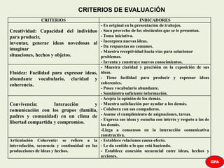 CRITERIOS INDICADORES
Creatividad: Capacidad del individuo
para producir,
inventar, generar ideas novedosas al
imaginar
situaciones, hechos y objetos.
- Es original en la presentación de trabajos.
- Saca provecho de los obstáculos que se le presentan.
- Toma iniciativa.
- Incorpora nuevas ideas.
- Da respuestas no comunes.
- Muestra receptividad hacia vías para solucionar
problemas.
- Inventa y construye nuevos conocimientos.
Fluidez: Facilidad para expresar ideas,
abundante vocabulario, claridad y
coherencia.
- Muestra claridad y precisión en la exposición de sus
ideas.
- Tiene facilidad para producir y expresar ideas
coherentes.
- Posee vocabulario abundante.
- Suministra suficiente información.
Convivencia: Interacción y
comunicación con los grupos (familia,
padres y comunidad) en un clima de
libertad compartida y compromiso.
- Acepta la opinión de los demás.
- Muestra satisfacción por ayudar a los demás.
- Colabora con sus compañeros.
- Asume el cumplimiento de asignaciones, tareas.
- Expresa sus ideas y escucha con interés y respeto a las de
los demás.
-Llega a consensos en la interacción comunicativa
constructiva.
Articulación Coherente: se refiere a la
interrelación, secuencia y continuidad en las
producciones de ideas y hechos.
- Establece relaciones causa-efecto.
- Le da sentido a lo que está haciendo.
- Establece conexión secuencial entre ideas, hechos y
acciones.
CRITERIOS DE EVALUACIÓN
GPA
 