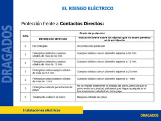 Protección frente a Contactos Directos:
EL RIESGO ELÉCTRICO
Instalaciones eléctricas
 