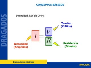 Intensidad, LEY de OHM:
Intensidad
(Amperios)
Tensión
(Voltios)
Resistencia
(Ohmios)
CONCEPTOS BÁSICOS
Instalaciones eléctricas
 