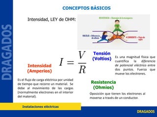 Intensidad, LEY de OHM:
Intensidad
(Amperios)
Tensión
(Voltios)
Resistencia
(Ohmios)
CONCEPTOS BÁSICOS
Instalaciones eléctricas
Es el flujo de carga eléctrica por unidad
de tiempo que recorre un material. Se
debe al movimiento de las cargas
(normalmente electrones en el interior
del material).
Es una magnitud física que
cuantifica la diferencia
de potencial eléctrico entre
dos puntos. Fuerza que
mueve los electrones.
Oposición que tienen los electrones al
moverse a través de un conductor.
 