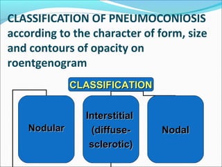 CLASSIFICATION OF PNEUMOCONIOSIS
according to the character of form, size
and contours of opacity on
roentgenogram
CLASSIFICATIONCLASSIFICATION
NodularNodular
InterstitialInterstitial
(diffuse-(diffuse-
sclerotic)sclerotic)
NodalNodal
 
