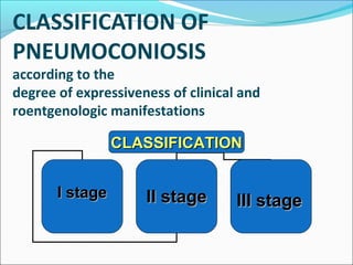 CLASSIFICATION OF
PNEUMOCONIOSIS
according to the
degree of expressiveness of clinical and
roentgenologic manifestations
CLASSIFICATIONCLASSIFICATION
I stageI stage ІІ stageІІ stage ІІІ stageІІІ stage
 