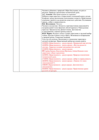 Календарно-поурочное планирование
№
п/п
Дата
проведения
Тема урока Виды деятельности Форма контроля Домашнее задание
План Факт
1 1 уч.
Неделя
1 уч.
Неделя
Введение. Что значит «современный
литературный язык»? О языке и речи.
Работа с текстом. Развернутый ответ по
теме урока. Устное и
Письменное высказывание.
Устное и письменное
высказывание
Глава 1. §1. Упр.7
2 ВПМ 1: Комплексный анализ текста.
Нормы литературного языка.
Разноаспектный анализ текста. Разные виды
грамматического
разбора.
Глава 1. §1. Упр.3
Система языка. Повторение изученного в 5 классе.
3 Повторение изученного в 5 классе.
Имя существительное.
Учатся пользоваться основными
понятиями морфологии, различать
грамматическое и лексическое значение
слова, анализировать и характеризовать
общекатегориальное значение, определять
морфологические признаки
существительного.
Разные виды
грамматического
разбора.
Глава 1. §2. Упр. 19
(1- 4 задание)
4 Повторение изученного в 5 классе.
Имя прилагательное
Учатся пользоваться основными
понятиями морфологии, различать
грамматическое и лексическое значение
слова, анализировать и характеризовать
общекатегориальное значение, определять
морфологические признаки
прилагательного.
Разные виды
грамматического
разбора..
Глава 1. §3. Упр. 28
5 Повторение изученного в 5 классе. Глагол Учатся пользоваться основными
понятиями морфологии, различать
грамматическое и лексическое значение
слова, анализировать и характеризовать
общекатегориальное значение, определять
морфологические признаки глагола.
Разные виды
грамматического
разбора.
Глава 1. § 4. Упр. 42
(1- 4 задание)
 