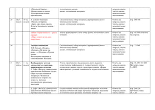 35 Язык и культура речи. Современные
варианты орфоэпических норм.
Осваивают орфоэпические нормы
русского языка. Учатся уместно
использовать правила речевого этикета в
учебной деятельности и повседневной
жизни на основе уважения к личности,
доброжелательного отношения к
окружающим, потребности в социальном
признании, ориентации в особенностях
социальных отношений и взаимодействий,
корректировать собственную речь,
анализировать и оценивать соблюдение
норм в чужой и собственной речи.
Тест. Глава 2. §13. Упр.129
( 1 задание)
36 Повторение главы 2. Учатся пользоваться основными
понятиями фонетики, проводят
фонетический анализ слова.
Учатся соблюдать основные
орфографические нормы письменной
речи.
Самостоятельная
работа.
Глава 2. Упр.137
37 ВПМ 8: Комплексный анализ текста.
Орфоэпический анализ текста.
Осваивают орфоэпические нормы
русского языка. Учатся корректировать
собственную речь, анализировать и
оценивать соблюдение норм в чужой и
собственной речи.
Разноаспектный
анализ текста.
Глава 2. Упр.139 или 140.
38. 7 уч.
Неделя
7 уч.
Неделя
РР Сочинение. «Мой город – Калининград».
(Упр.139)
Развивают письменную речь, составляют
связный текст по заданной теме,
составляют план сочинения.
Сочинение Закончить работу над
сочинением.
39 О языке и речи. Сферы общения. Учатся уместно использовать правила
речевого этикета в учебной деятельности и
повседневной жизни на основе уважения к
личности, доброжелательного отношения
к окружающим, потребности в социальном
признании, ориентации в особенностях
социальных отношений и взаимодействий,
корректировать собственную речь,
анализировать и оценивать соблюдение
норм в чужой и собственной речи.
Аудирование. Глава 3. §1. Упр.3.
 