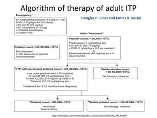 Itp Management Algorithm Immune Thrombocytopenic | PDF