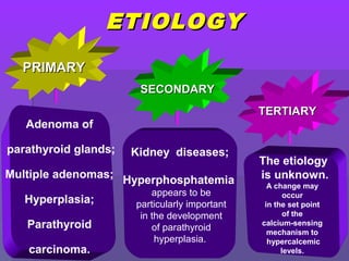 ETIOLOGYETIOLOGY
PRIMARYPRIMARY
SECONDARYSECONDARY
TERTIARYTERTIARY
Adenoma of
parathyroid glands;
Multiple adenomas;
Hyperplasia;
Parathyroid
carcinoma.
Kidney diseases;
Hyperphosphatemia
appears to be
particularly important
in the development
of parathyroid
hyperplasia.
The etiology
is unknown.
A change may
occur
in the set point
of the
calcium-sensing
mechanism to
hypercalcemic
levels.
 