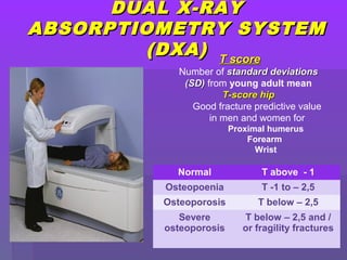 DUAL X-RAYDUAL X-RAY
ABSORPTIOMETRY SYSTEMABSORPTIOMETRY SYSTEM
(DXA)(DXA) T scoreT score
Number of standard deviationsstandard deviations
(SD)(SD) from young adult mean
T-score hipT-score hip
Good fracture predictive value
in men and women for
Proximal humerus
Forearm
Wrist
Normal T above - 1
Osteopoenia T -1 to – 2,5
Osteoporosis T below – 2,5
Severe
osteoporosis
T below – 2,5 and /
or fragility fractures
 