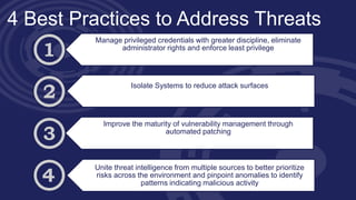 4 Best Practices to Address Threats
Improve the maturity of vulnerability management through
automated patching
Manage privileged credentials with greater discipline, eliminate
administrator rights and enforce least privilege
Isolate Systems to reduce attack surfaces
Unite threat intelligence from multiple sources to better prioritize
risks across the environment and pinpoint anomalies to identify
patterns indicating malicious activity
 
