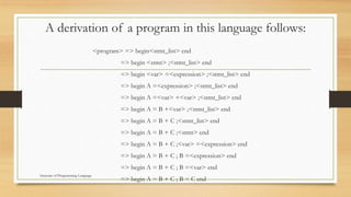 A derivation of a program in this language follows:
<program> => begin<stmt_list> end
=> begin <stmt> ;<stmt_list> end
=> begin <var> =<expression> ;<stmt_list> end
=> begin A =<expression> ;<stmt_list> end
=> begin A =<var> +<var> ;<stmt_list> end
=> begin A = B +<var> ;<stmt_list> end
=> begin A = B + C ;<stmt_list> end
=> begin A = B + C ;<stmt> end
=> begin A = B + C ;<var> =<expression> end
=> begin A = B + C ; B =<expression> end
=> begin A = B + C ; B =<var> end
=> begin A = B + C ; B = C end
Structure of Programming Language
 