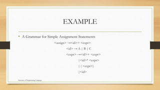 EXAMPLE
• A Grammar for Simple Assignment Statements
<assign> →<id>= <expr>
<id> → A | B | C
<expr> →<id>+ <expr>
|<id>* <expr>
| ( <expr>)
|<id>
Structure of Programming Language
 