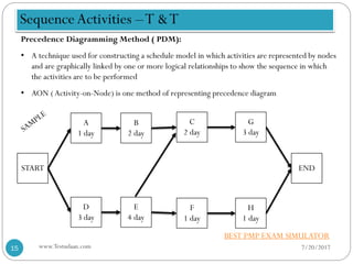 Precedence Model 6. Schedule Management | PDF
