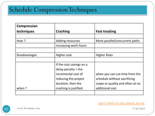 Schedule Compression Methods 6. Schedule Management | PDF