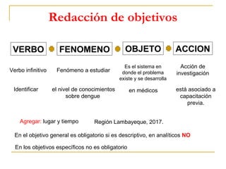 Redacción de objetivos
VERBO FENOMENO OBJETO ACCION
Identificar el nivel de conocimientos
sobre dengue
en médicos
Fenómeno a estudiar
Acción de
investigación
está asociado a
capacitación
previa.
Verbo infinitivo
Agregar: lugar y tiempo Región Lambayeque, 2017.
En el objetivo general es obligatorio si es descriptivo, en analíticos NO
En los objetivos específicos no es obligatorio
Es el sistema en
donde el problema
existe y se desarrolla
 