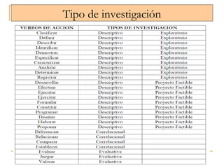 Tipo de investigación
 