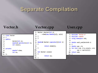 1. class Vector
2. {
3. public:
4. Vector(int s);
5. double& operator[](int i);
6. int size();
7.
8. private:
9. double* elem;
10. int sz;
11. };
1. Vector::Vector(int s)
2. : elem(new double[s]), sz(s)
3. {
4. }
5.
6. double& Vector::operator[](int i)
7. {
8. return elem[i];
9. }
10.
11. int Vector::size()
12. {
13. return sz;
14. }
1. #include "Vector.h"
2. #include <cmath>
3. using namespace std;
4.
5. double sqrt_sum(Vector& v)
6. {
7. double sum = 0;
8. for (int i=0; i!=v.size(); ++i)
9. sum += sqrt(v[i]);
10. return sum;
11. }
Vector.h Vector.cpp User.cpp
 