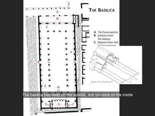 The basilica had walls on the outside, and columns on the inside
 